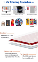 WD ST-F3040 I3200HD Printer Label & Kartu UV Inkjet Industri Otomatis untuk Usaha Kecil Baru A3/A4 Flatbed