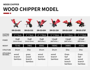 K-Maxpower 4 "Chippers Ce 7pk Benzinemotor 10Cm Tak Boom Mini Shredder Dorite Kleine Tuin Houtversnipperaar