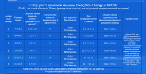 Hot bán kim cương Grown cvd Hệ thống thiết bị cho sản xuất cao Kim Cương Grown - Product Image 6