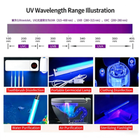 NOUVEAU Diode LED UV SMD 3535 personnalisable, longueurs d'onde 260nm/270nm/265nm/280nm, intensité variable, télécommande, garantie 1 an, UV