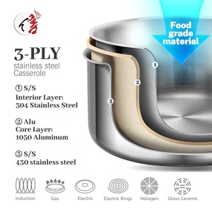 Customization Classic Triply Stainless Steel 7-Piece <b>Cookware</b> <b>Set</b> <b>Induction</b> Compatible Non-Stick Oven Safe Eco-Friendly - Product Image 3