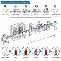 Ligne de production automatique de remplissage, de scellage, de bouchage et d'étiquetage de sauces, confitures et pâtes en boîtes de conserve, capacité 50-5000 ml