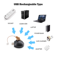 Écouteurs sans fil rechargeables USB BTE, oreillettes bon marché, à saisir à la télévision