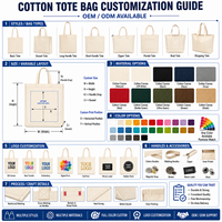 Sac fourre-tout mini en toile imprimée Merci, écologique et réutilisable, en coton, pour femmes, étudiantes, déjeuner, shopping, cadeau