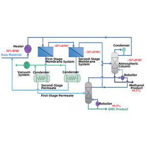 ส่วนประกอบเมมเบรน4040ไวน์แบบเกลียวเกลียว WB-LSCM-80-R สำหรับการปรับปรุงคุณภาพเหล้า - Product Image 3