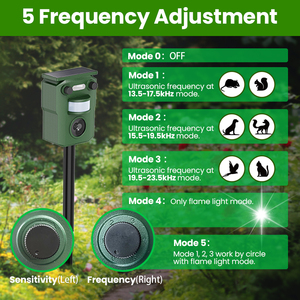 Cho dayoung Thiết Kế Mới Ngoài Trời Siêu Âm Chim Động Vật Không Thấm Năng Lượng Mặt Trời Powered Cho Hoang Dã Heo Cáo Động Vật Hoang Dã ABS Chuột <span class=keywords><strong>Repeller</strong></span> - Product Image 3