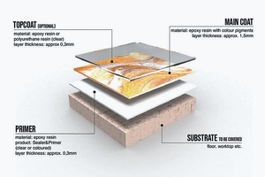 Revêtement de sol auto-nivelant en sable coloré flottant, décoratif, sans joint, résistant à l'usure, durable, pour sols industriels et commerciaux - Product Image 3