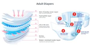 Pannolini per Adulti Unisex all'Ingrosso, Extra Spessi, Traspiranti, Stampati, Taglia XXL, con Protezione Anti-Perdita, Usa e Getta, Campioni Gratuiti - Product Image 3