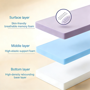 Cojín de Asiento de Coche de Espuma Viscoelástica de Lujo Personalizado, Soporte Ortopédico para la Columna Vertebral, Zonado, Anti-Fatiga, Ligero, para Viajes de Larga Distancia - Product Image 5
