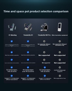 Timekettle X1 : Conférence multi-utilisateurs, interprétation simultanée, appel vidéo, traduction simultanée - Product Image 5