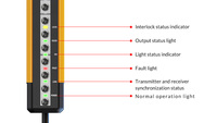 Capteur de rideau de lumière de sécurité sans angle mort de type 4 à faisceau traversant sortie PNP/NPN Installation de support 24V IP65