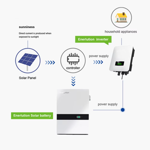 ระบบพลังงานแสงอาทิตย์แบบออฟกริดขายดีที่สุด 10KW 8KW ชุดสมบูรณ์พร้อมแบตเตอรี่เกรด A 20KWH จัดส่งแบบ DDP รุ่น GH02-5324 ระบบโซลาร์เซลล์ออฟกริด - Product Image 1