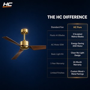 Contemporary 52" <b>Ceiling</b> <b>Fan</b> with <b>Remote</b> - Reversible DC Motor 6-Speed Timer <b>Control</b> 5000CFM Silent Operation - Product Image 2