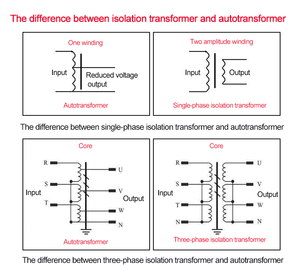 10kva 5kva ~ 500kva 3段階ステップダウンドライタイプ変圧器415v ~ 208v 220v - Product Image 4