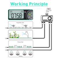 Contrôleur d'irrigation automatique intelligent avec minuterie numérique WiFi pour système d'arrosage de jardin, pelouse et agriculture