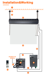 <span class=keywords><strong>Ava</strong></span> Factory vente en gros 1.6-3.5M longueur brouillard d'eau brouillard projecteur écran machine <span class=keywords><strong>3D</strong></span> projection affichage brouillard-écran-projection - Product Image 2