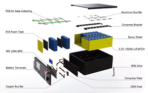 Batterie lithium-ion montée sur rack 48V 200Ah, batterie de stockage d'énergie à cycle profond, stockage d'énergie domestique, batterie Lifepo4 avec BMS - Product Image 5