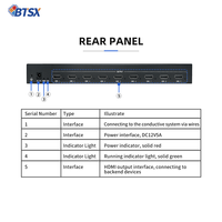 Contrôleur de mur vidéo horizontal et vertical à 9 écrans pour matériel FPGA, avec commutation sans coupure double signal pour écrans d'exposition en commerce de détail