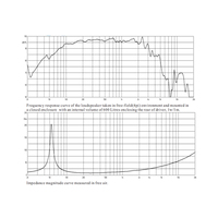 HBSOUND L12-84553 Haut-parleur professionnel à aimant néodyme de 12 pouces haute puissance pour enceinte compacte 2 voies à ligne directe pour extérieur