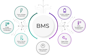 リチウム電池48v 60V 72V 19Ah 24Ah 28Ah 33Ah NCM E-オートバイE-スクーターE-バイク用 - Product Image 5