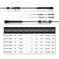 Canne à jigging SM 1,95 m 60-150 g en fibre de carbone et résine nano, résistance 10 kg, pour jigging léger, pêche en haute mer, snapper et bar.