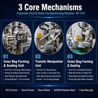 Machine automatique de fabrication de sachets de thé intérieur-extérieur avec ficelle et étiquette, 20-40 sachets/min, pour thé noir, vert, aux herbes et aux fleurs