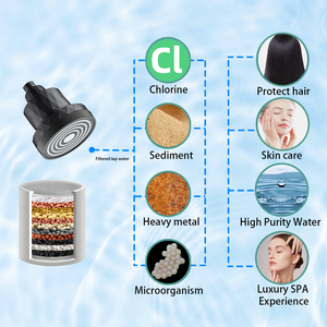 Leelongs <span class=keywords><strong>หัว</strong></span>ฝักบัวแบบกรองเพชร5นิ้วสีดำด้านปรับแต่งได้หลายขั้นตอน - Product Image 5