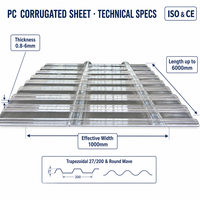 Vente en gros usine de tôles de toiture ondulées en polycarbonate de 1,5 mm et 2 mm, pour conteneurs 20GP 40HQ, fournisseur export