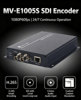 Codificador de Video SDI/IP H.265 HEVC en Tiempo Real con Ethernet/RJ45 y Carcasa de Aluminio para Transmisión en Vivo HD/SD 1080p