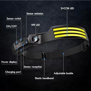 Outdoor Camping Type- C Rechargeable Led <strong>Headlamp</strong> Wave Sensing Cob Headlight With Led Source 230&deg;wide Irradiate Head Light - Product Image 2