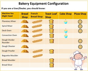 Commercial 80kg Flour Dough Spiral <strong>Mixer</strong> Machine Spiral Pizza Dough <strong>Mixer</strong> For Sale - Product Image 5