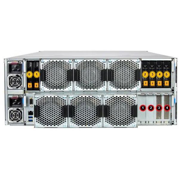 Supermicro SSG-542B-E1CR90 4U 90Bay High Density Storage Single 4th Gen Xeon Scalable 10GbE Massive Data Archive Server