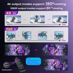 Syong ตัวควบคุมผนังวิดีโอ4K 2x3 HDM/ USB-C ตัวประมวลผลผนังทีวี6ช่องสนับสนุน180 ° หมุน RS232 IR ระยะไกล9โหมดประกบ - Product Image 3