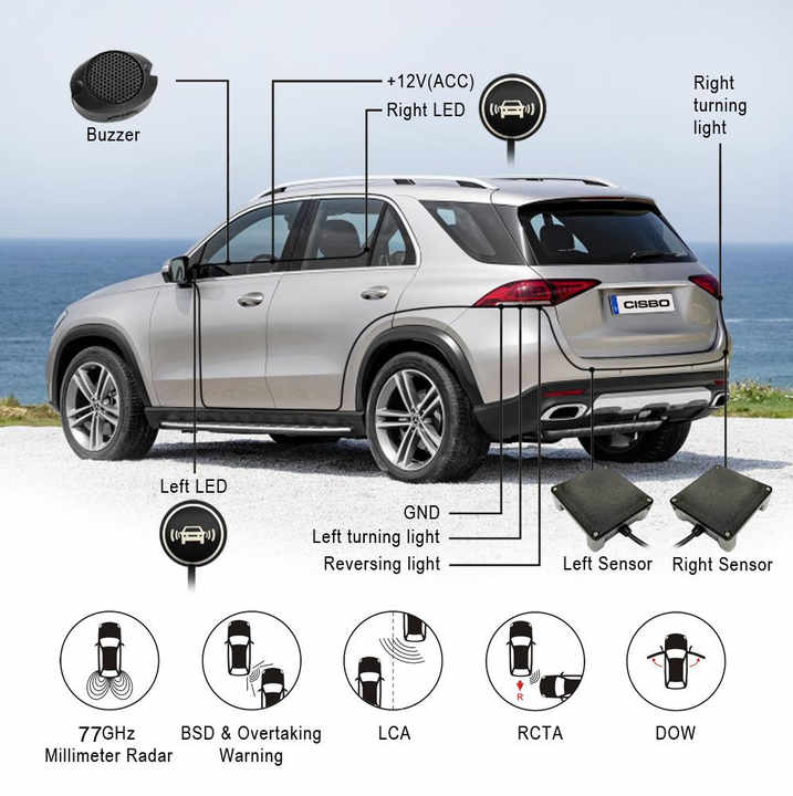 Car Blind Spot Warning radar 77ghz Millimeterwave radar Sensor for lane ...