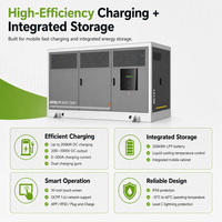 Chargeur rapide DC intégré de 120 kW 400 kWh pour la recharge publique de véhicules électriques