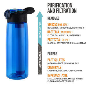 Portable Sport Filtre Alcaline Hydrogène Bouteille D'eau Paille Survie En Plein <span class=keywords><strong>Air</strong></span> Aventure Tritan Sans BPA Goutte Bouteille D'eau - Product Image 4