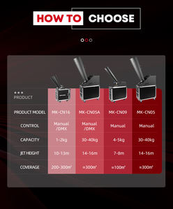 موكا SFX جديد! آلة مدافع حلويات صغيرة dmx co2 لحفلات الزفاف الحدث المسرحي - Product Image 5