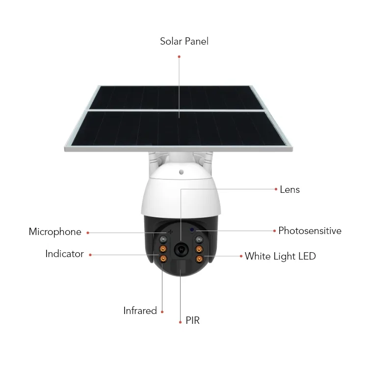 Yi — caméra de Surveillance extérieure Ptz solaire intelligente, avec panneau solaire, alerte