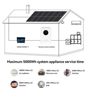 Hoàn Thành Kit 3600W 12V 24V 51.<span class=keywords><strong>2V</strong></span> 200AH 320ah 330ah LiFePO4 Pin 1kw 2kw 3KW 5KW 10KW năng lượng mặt trời tắt lưới năng lượng mặt trời bảng điều khiển năng lượng mặt trời hệ thống - Product Image 3