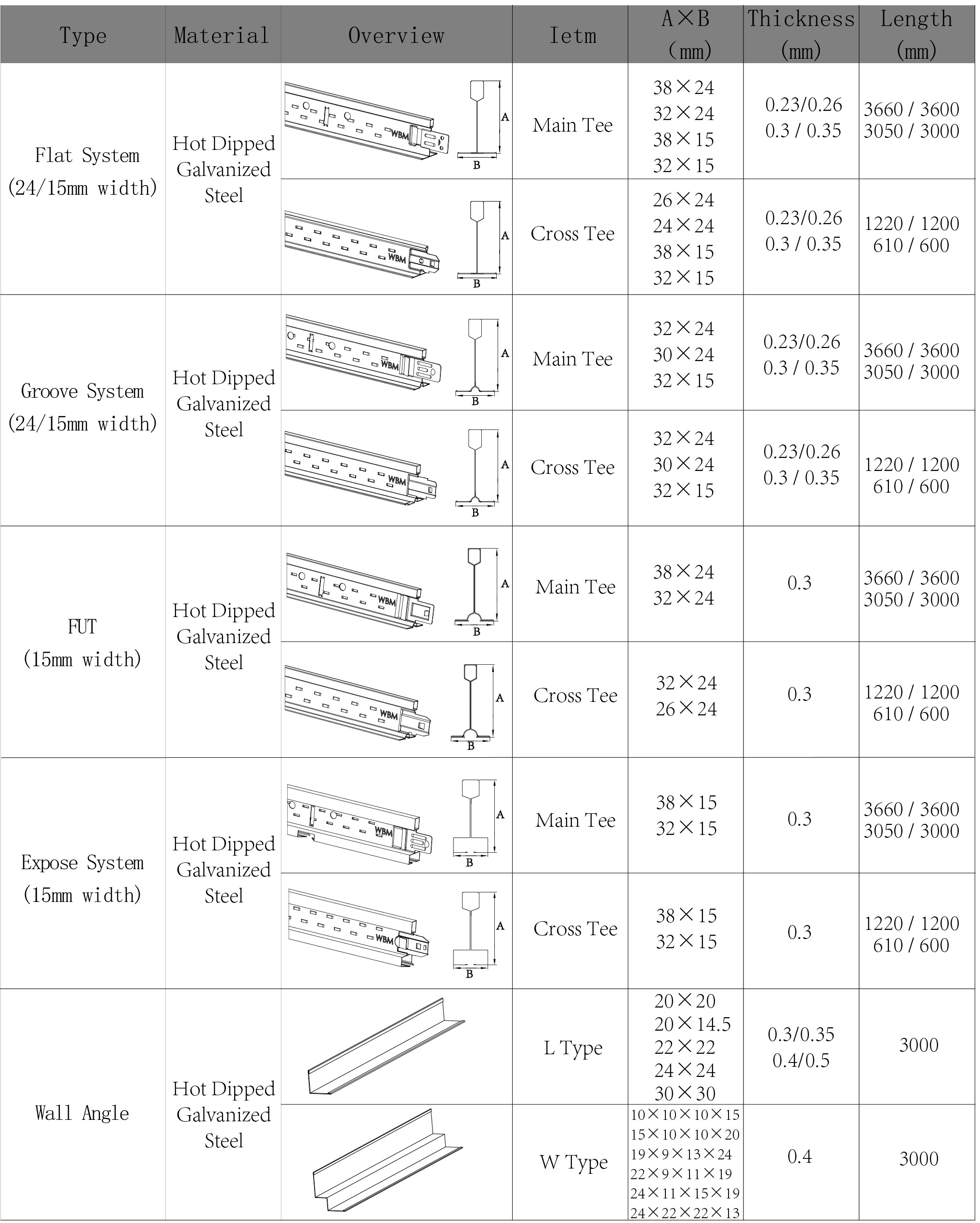 wood grain Ceiling t grid Components,t bar suspended ceiling grid,Fut t grid tiles