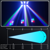 180W DMX512 Control LED 18 Uds haz de luz con cabezal móvil estroboscópico RGBW para Club Party KTV luces de escenario