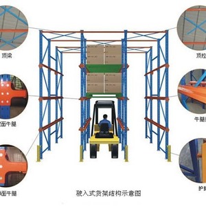 Delida Drive-In Pallet Rack 8 Layers Heavy Duty Steel Blue Powder Coated Screw Assembly Last In First Out Storage Solution - Product Image 1