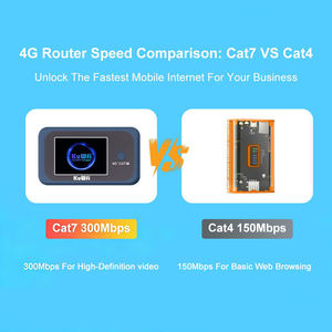 Punto de Acceso <span class=keywords><strong>WiFi</strong></span> Portátil 4G LTE de Doble Banda KuWFi, Velocidad de Descarga de 300 Mbps, Cat7, Bloqueo de Banda 2.4GHz/5.8GHz, Inalámbrico, Router 4G+ TTL de 1200 Mbps - Product Image 2