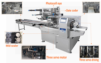 Machine de conditionnement de pain/tasse gâteau/burgers/petit pain/biscuit/biscuit d'approbation de la CE