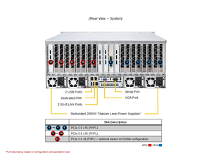 Serveur en rack AS -4125GS-TNRT conçu pour les environnements de centre de données à haute densité. Le processeur AMD offre des performances supérieures - Product Image 3