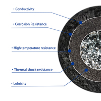 Poudre de graphite de flocon naturel écologique pour revêtements de fonderie Essai d'échantillon gratuit