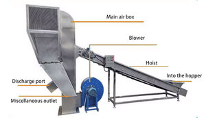 Hạt tiêu không khí tách edamame không khí tách máy thổi không khí máy tách sợi - Product Image 6