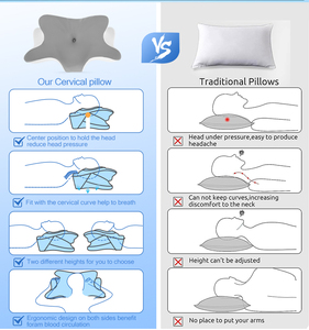 Patented Orthopedic <b>Memory</b> Foam <b>Pillow</b> for Neck Pain - Product Image 2