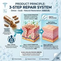 Capsules de soins gynécologiques naturels de qualité médicale avec complexe puissant à 8 herbes pour la détoxification utérine, sans hormones et à dissolution rapide