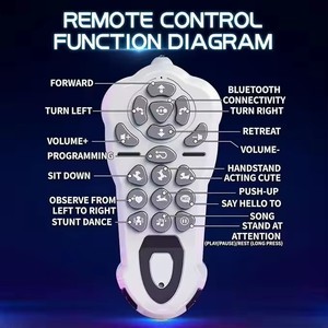Robot chien intelligent IFA Ai Smart Dog RC avec fonctions de retournement, d'équilibre sur la main, de rotation et de cascades, jouet robot avec lumière LED pour enfants - Product Image 6